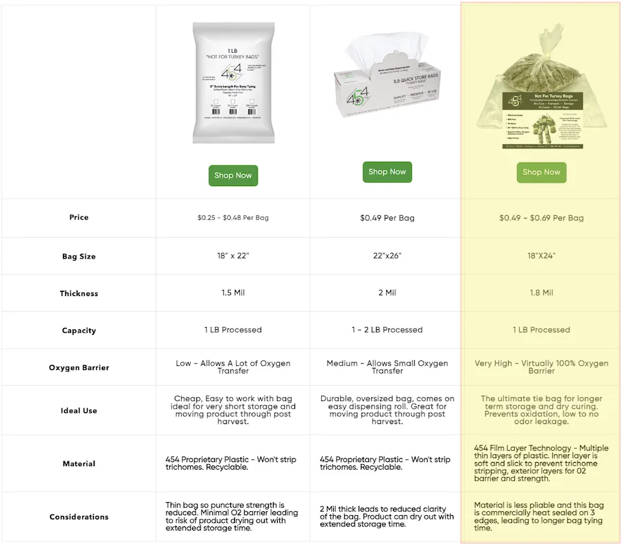 18×24 Turkey Bags – Odor & Oxygen Barrier - Image 2
