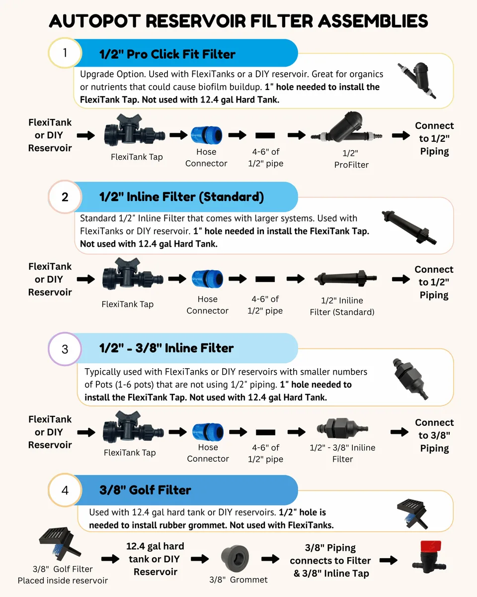 1/2″ In-line tap - Image 2