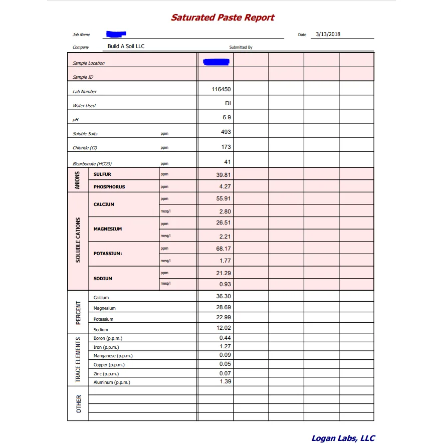 Logan Labs Water Test - Image 2