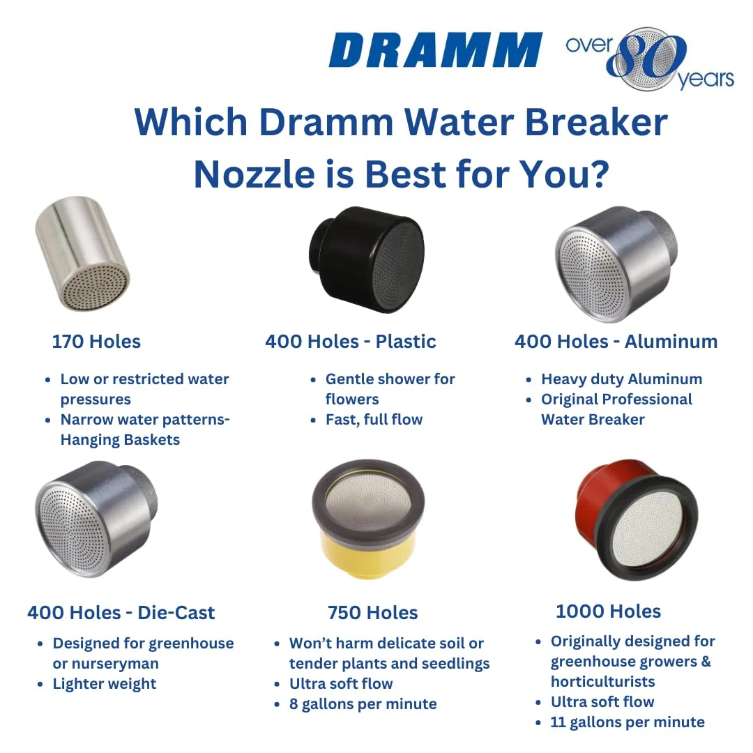 Dramm 1000 Water Breaker Carded - Image 2