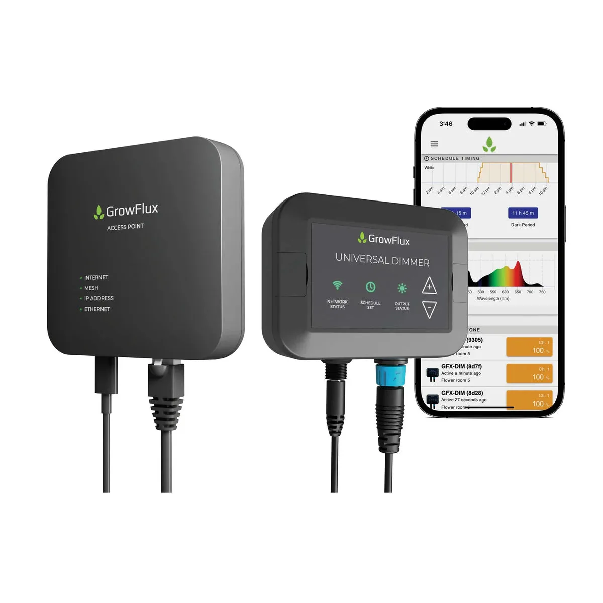 GrowFlux Access Point - Image 2