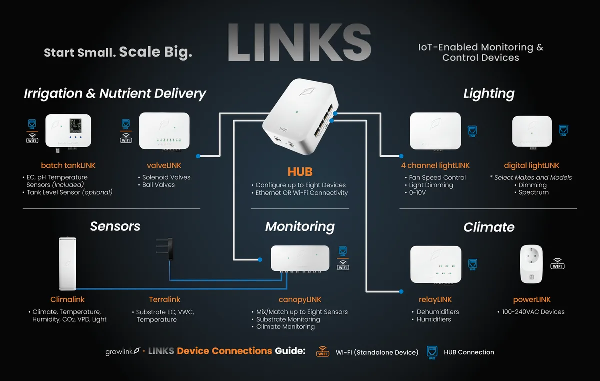 Growlink LINKS 4-Channel LightLINK - Image 2