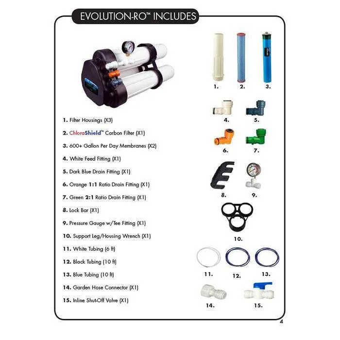 Hydro-logic Evo 1000 Fitting Kit - Image 2